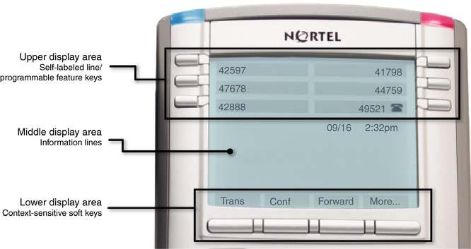 About the Nortel IP Phone 1140E Telephone display Your IP Phone 1140E has three display areas: The upper display area provides labels for the six self-labeled line/ programmable feature key labels.