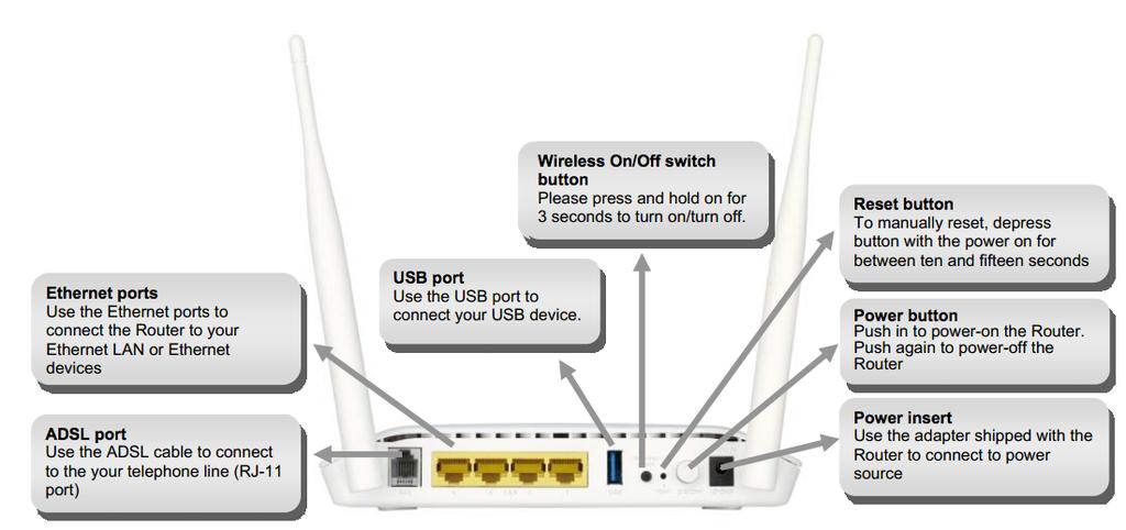 Howto Guide Modem Router Connection DLINK