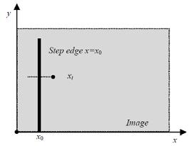 where m represents the coeffcent between r, radus of the defocused spot, and σ; F s the aperture number of the camera. From Eq.