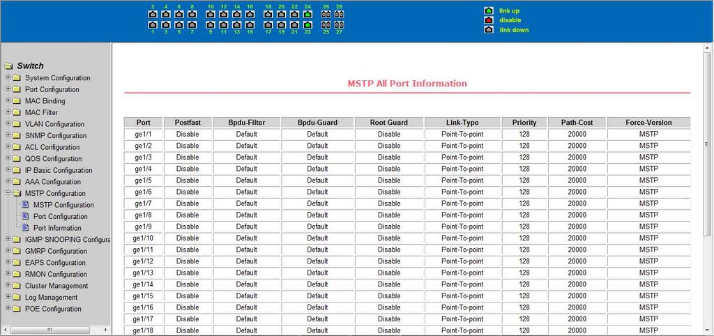 5.11.3 Port Information View all port settings for MSTP information. 5.