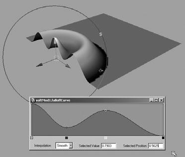 Chapter 4 Soft-Modifying Objects 8. Press c+a to open the Attribute Editor for the softmod, and select the arrow next to the Falloff Curve (Figure 4.78).