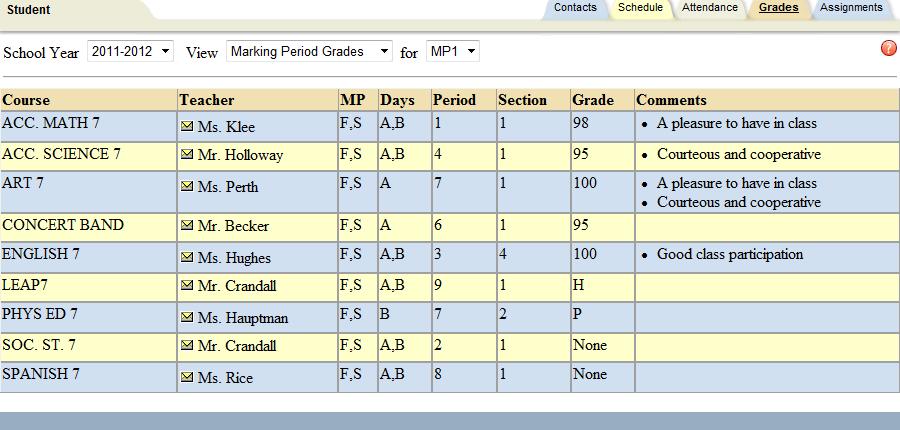 The grades tab will show grading information up to the last completed marking period when you select "Marking Period Grades" from the View drop down.