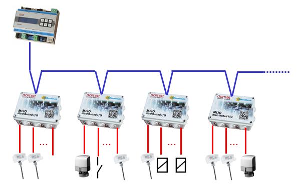 - check the polarity if MLIO is powered by DC power - check and replace the fuse (with the same type only).