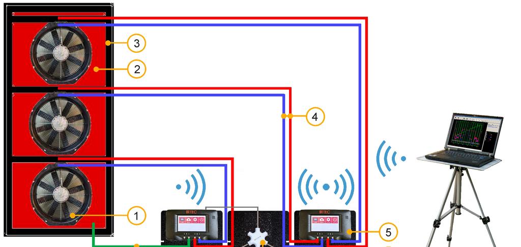 Appendix C: Expansion Capabilities of the BlowerDoor Measurement System Set up possibility of BlowerDoor MultipleFan (3 fans) WiFi connection 1 2 3 4 BlowerDoor fan