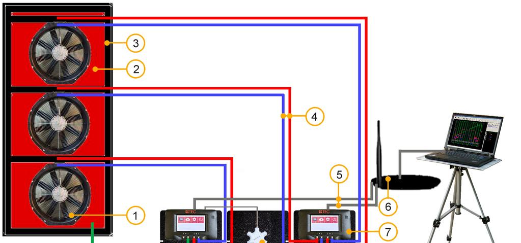 Appendix C: Expansion Capabilities of the BlowerDoor Measurement System Set up possibility of BlowerDoor MultipleFan (3 fans) cable connection 1 BlowerDoor fan (3 pcs) 6 Router (DHCP) incl.
