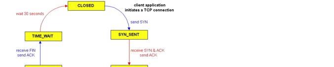 TCP Connection Management (cont) Chapter 3 outline TCP client lifecycle TCP server lifecycle 3.1 Transport-layer services 3.2 Multiplexing and demultiplexing 3.3 Connectionless transport: UDP 3.