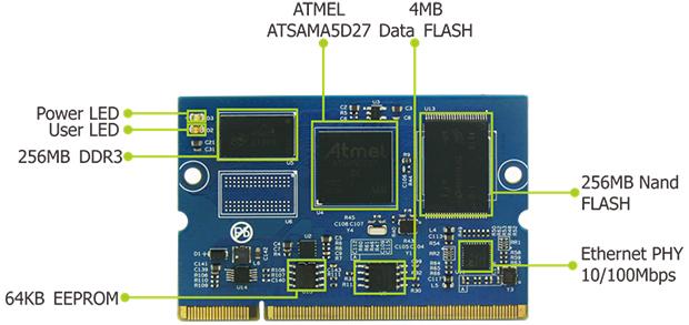 Figure 1-2 MYC-JA5D2X CPU Module The MYD-JA5D2X development board is built around the MYC-JA5D2X CPU Module and takes out full features of the Atmel SAMA5D2