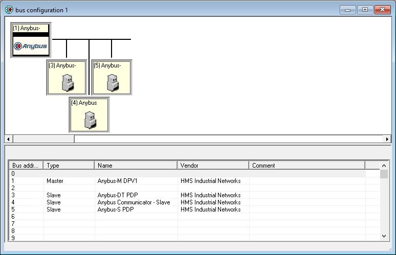 Configuration 10 (14) 4.2 Network Configuration Example In this example a simple PROFIBUS network has been created using the free Windows-based network configuration tool Anybus NetTool for PROFIBUS.
