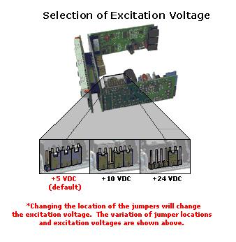 Excitation Voltage It is possible to change the excitation voltage of the meter to
