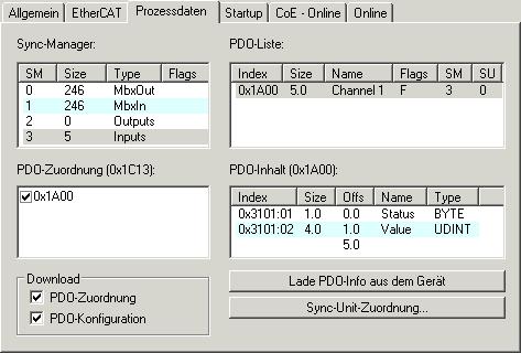 Fig. 92: Process Data tab The process data (PDOs) transferred by an EtherCAT slave during each cycle are user data which the application expects to be updated cyclically or which are sent to the