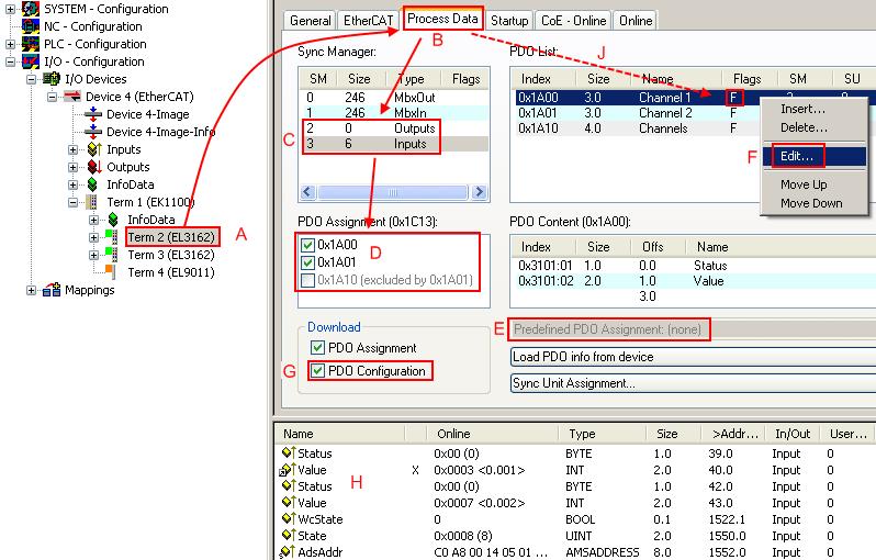 Fig. 93: Configuring the process data Manual modification of the process data According to the ESI description, a PDO can be identified as fixed with the flag F in the PDO overview (Fig.