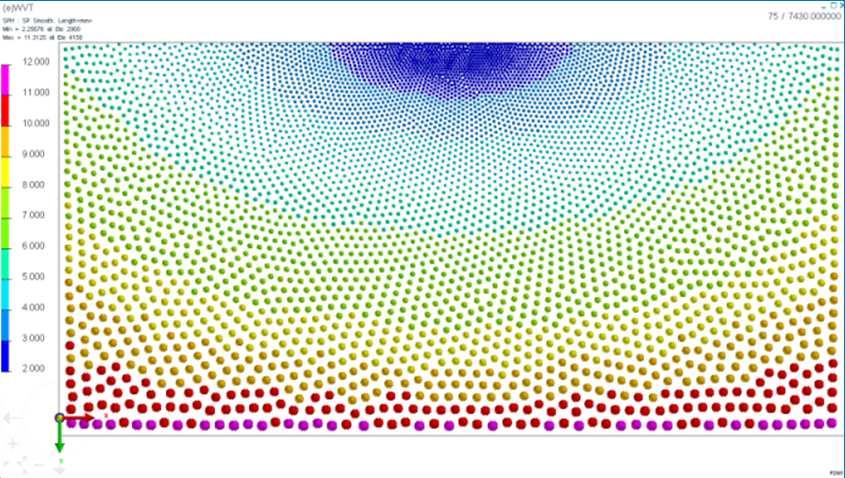 Non-Uniform Initial Particle Distributions Proposed Solution Weighted Voronoi