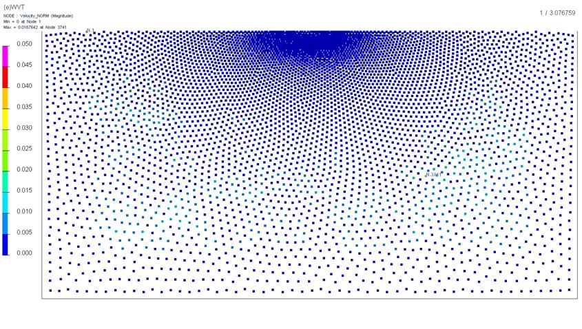 Non-Uniform Initial Particle Distributions Proposed Solution Weighted Voronoi Tessellation (WVT) 0.05 m/s ca.