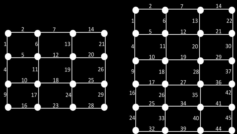 Indexable and Strongly Indexable Graph 141 Fig 23 Fig 24 Theorem 24: The graph obtained by identifying a vertex of with the centre of is indexable such that vertices and edges Then one can verify