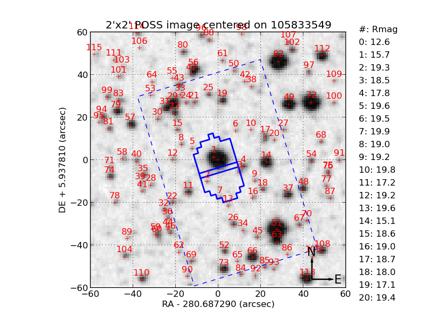 IV) Conclusions and outlook The ranking is already quite good (except for high impact parameter planets) ; I think that it could be even better with a