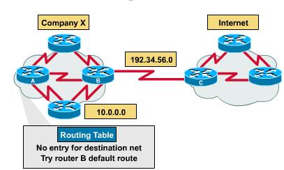 Default Routes A default route is usually to a border or gateway router that all routers