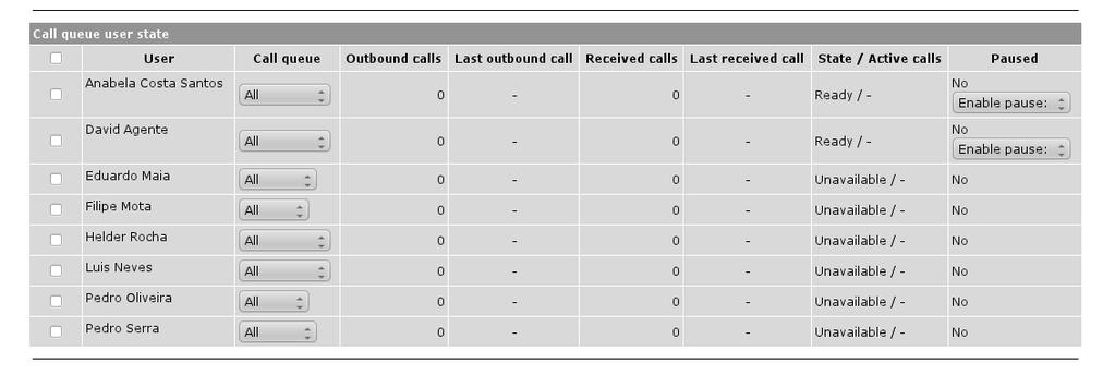 Figure 13: Call queue user state It s possible to open