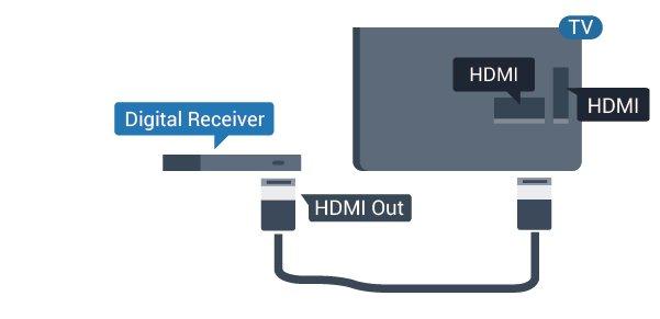 4 Automatické vypnutie Systém domáceho kina (HTS) Ak používate len diaľkové ovládanie digitálneho prijímača, vypnite túto funkciu.
