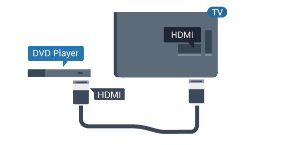 Ak je DVD prehrávač pripojený pomocou pripojenia HDMI a disponuje funkciou EasyLink CEC, môžete ho ovládať pomocou diaľkového ovládania televízora. 4.
