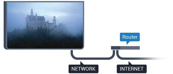 5 - Vyberte položku Káblové pripojenie a stlačte Televízor bude neustále vyhľadávať pripojenie k sieti. 6 - Po úspešnom pripojení sa zobrazí hlásenie.