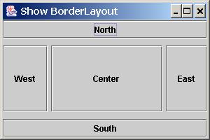 Testing the BorderLayout Manager // Set BorderLayout with horizontal gap 5 and vertical gap 10 container.setlayout(new BorderLayout(5, 10)); // Add buttons to the frame container.