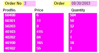 Order No and Order Date on parent report and column headings on Parent report. Values of ProdNo, Price and Quantity are part of sub-report.