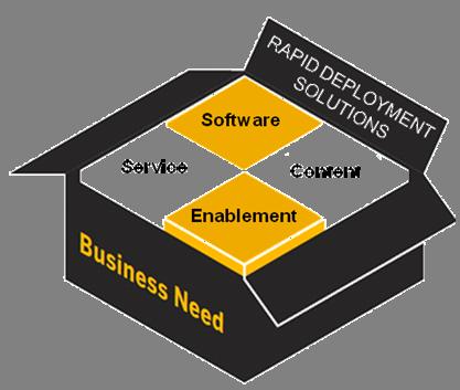 business software portfolio enabling best run business Proven business value
