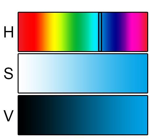 3 Composition of a RGB-Pixel, this particular colour blend [255,255,255] would result in a white pixel if small enough. 4.1.