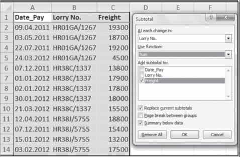 Consolidation of Data and Data Analysis Fig. 4.4.3: Subtotal Dialog Box with various options 3. Click the dropdown list arrow to the right of the At each change in box to display our column headings.