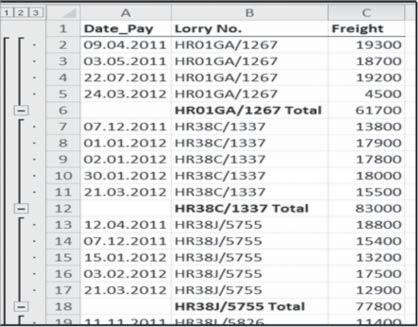 Office automation-ms-excel 2010 Fig. 4.4.4: Lorrywise Freight list &collapsing buttons on Top left There are three types of controls in the outline section: Hide detail buttons.