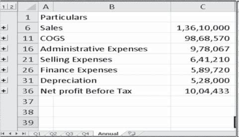 Office automation-ms-excel 2010 Fig. 4.6.2: Annual Operating Results after consolidation with Category Gist: We have consolidated Quarterly operating Results to Annual operating results.