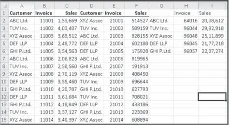 3. Fig. 4.9.3: Customerwise sales list Gist: We have created a customerwise list of total sales. Commands Learnt: Data > Consolidate 4.