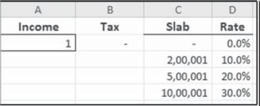Office automation-ms-excel 2010 Lookup value is the value that we want to look up in the first column of the table range. Table range is the range that contains the entire lookup table.