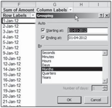 Who in Column Labels and amount in Values as shown in Fig. 6.3.6 Fig. 6.3.6: Date wise summary of Data in PivotTable 2.
