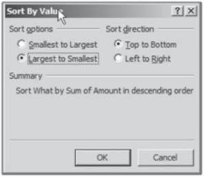 Office automation-ms-excel 2010 Fig. 6.7.2: Sorting Dialog Box Alternative strategy: 1.