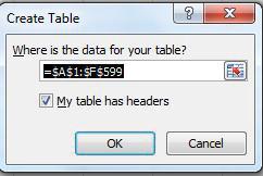 Office automation-ms-excel 2010 Fig 8.3.5 Click Ok. Now your PivotTable will automatically pick new data added into your source sheet.