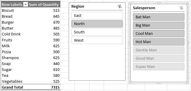 Other slicers connected to the same PivotTable will change, to highlight items in the filtered data.