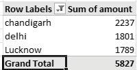 In the PivotTable, click the drop down arrow in the Row Label of City field heading. In the pop-up menu, click Value Filters, then click Top 10.