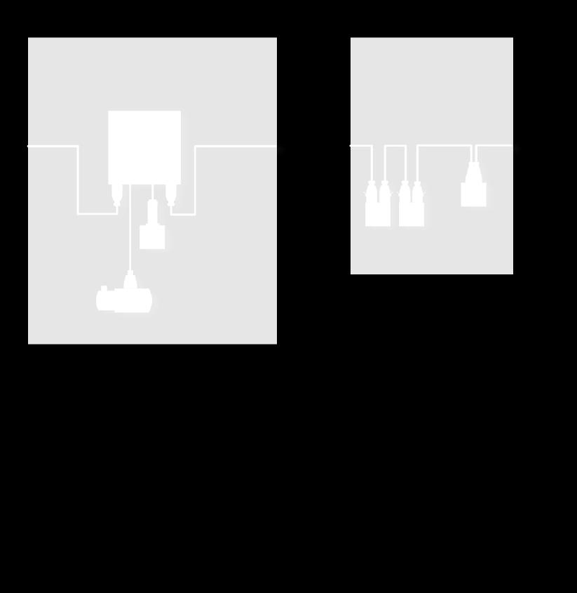 If the frequency converter is located in the switch cabinet and a motor is to be connected directly, a simple cable to the device connection is used.