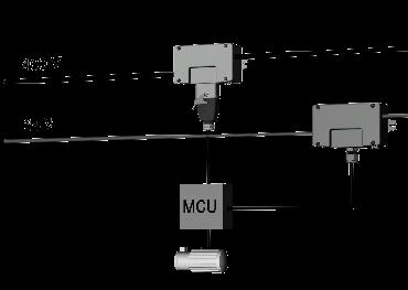 Figure 1: Separate cable installation It is also possible to route 400 V and 24 V through a single cable given sufficiently protected cabling.