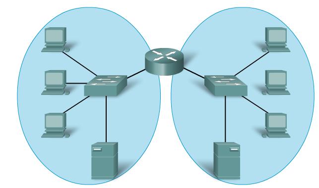 Dividing Networks Common issues with large networks are: