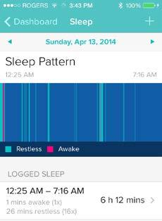 Two lights appear and Fitbit will vibrate when you are in sleep mode If you forget to start or stop sleep mode, you can still log sleep after-the-fact using the app (Fitbit still records sleep