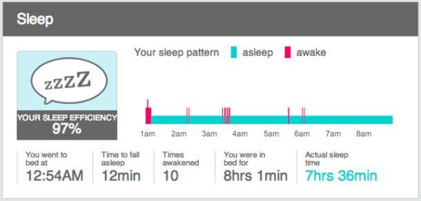 Sleep tracking will tell you: o How long you were asleep o How long it took to fall asleep o How many times and how long you were awake o How many times and how long