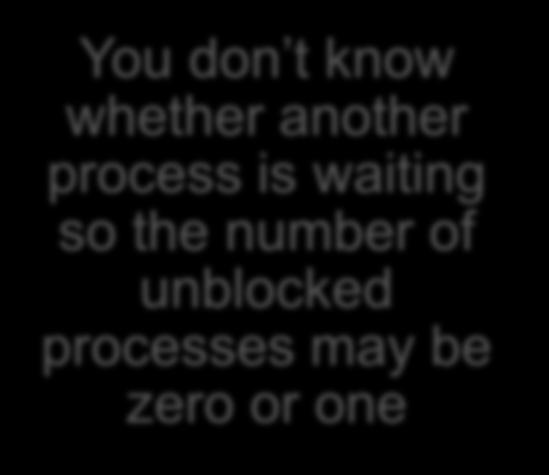 don t know whether another process is
