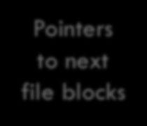 27 i-node: How the pointers to the file s are organized i-node Attributes
