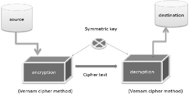 A NOVEL CRYPTOGRAPHICAL SCHEME FOR MOBILE AD-HOC NETWORK SECURITY IV.