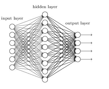 Naïve deep learning From shallow