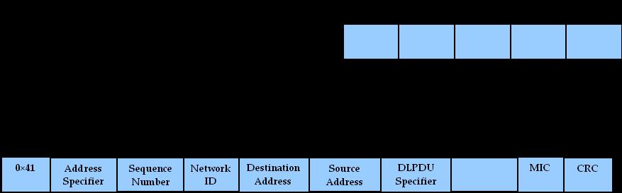 Theory are to be used for addressing stations over the transmission medium and for controlling the data exchanged between the originator and recipient machines.