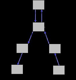 Design and Implementation Gateway Fig. 4.9 Process Model of Field Device Figure 4.10 shows the nodel model of gateway. Module source is used to generate packets for broadcasting.