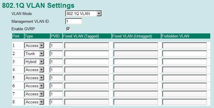 Featured Functions VIPA Networking Solutions Using Virtual LAN > VLAN Settings Port 6 connect a single untagged device and assigns it to VLAN 5; it should be configured as Access Port with PVID 5.
